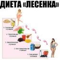 Диета лесенка в борьбе с лишним весом