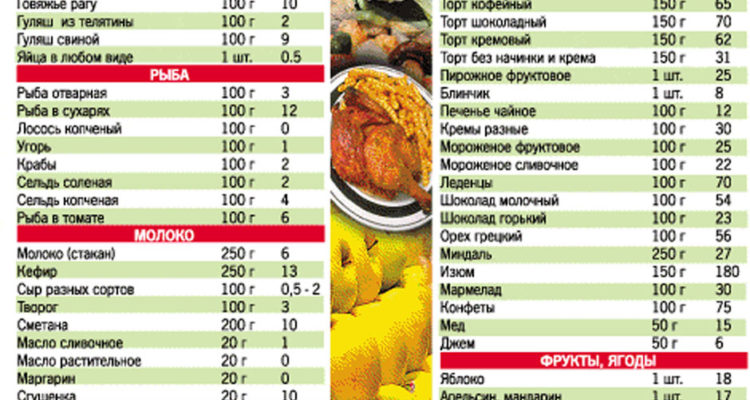 Таблица продуктов кремлевская. Кремлёвская диета таблица. Таблица по кремлевской диете. Очковая диета. Таблица продуктов кремлевской диеты.