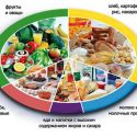 Отзывы о раздельном питании для похудения
